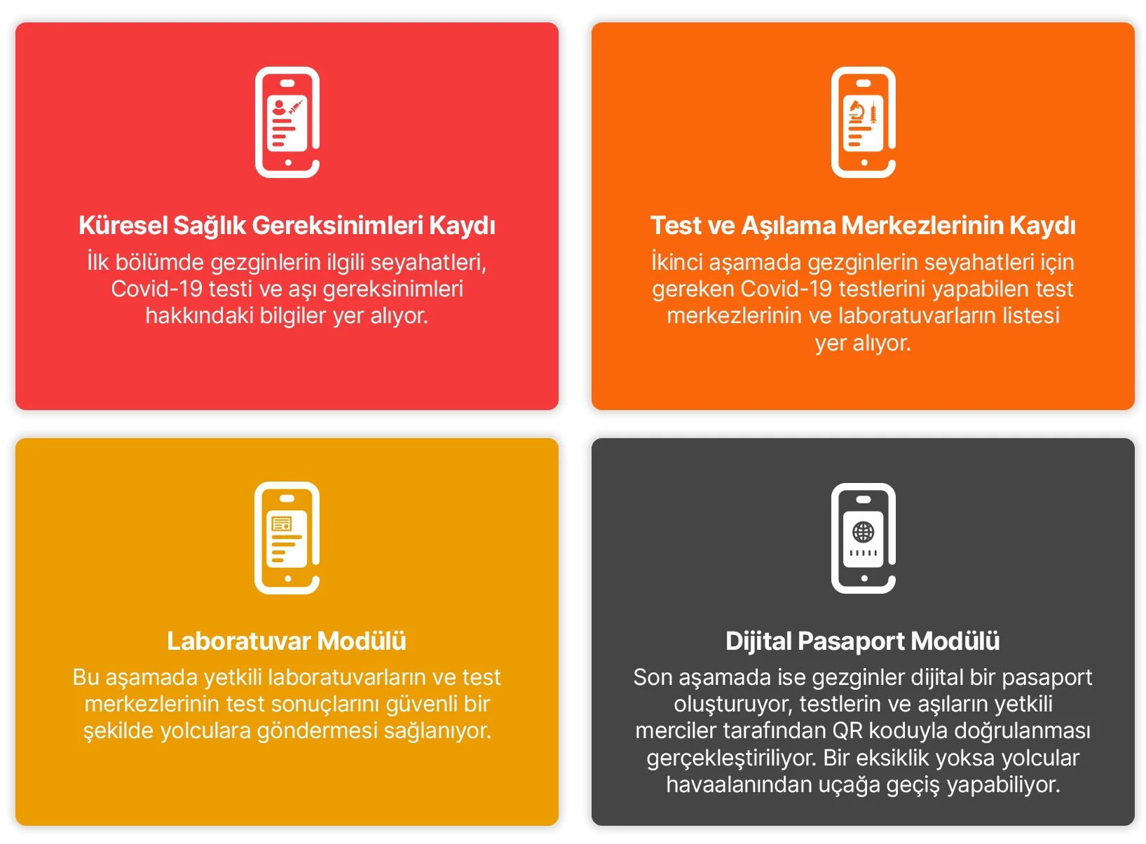 IATA Travel Pass nasıl çalışır